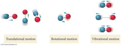 Standard molar entropies of noble gases