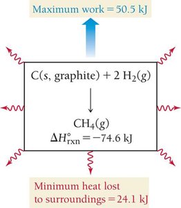 Free energy and work