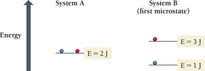 Microstates and energy levels