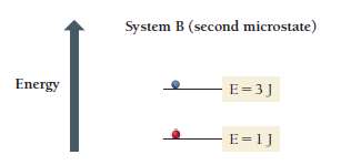 Microstates and energy levels