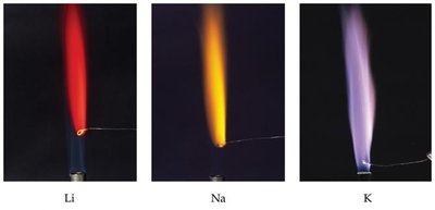 Flame tests for alkali metals