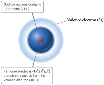 Screening of nuclear charge in sodium atom