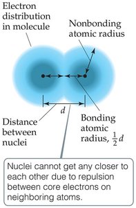 Bonding and nonbonding atomic radii