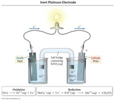 Voltaic cell with inert platinum electrode, showing oxidation and reduction half-reactions