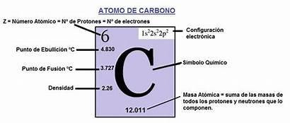 Propiedades físicas y configuración del átomo de carbono