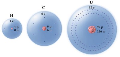 Hydrogen Atom: Protons, Neutrons, and Mass Number