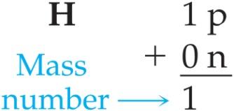 Carbon Atom: Protons, Neutrons, and Mass Number