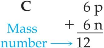 Uranium Atom: Protons, Neutrons, and Mass Number