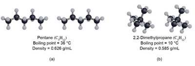 Comparing shapes and boiling points of C5H12 compounds