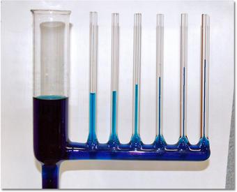 Capillary action in laboratory glassware