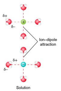 Ion-dipole attraction diagram