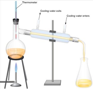 Distillation apparatus