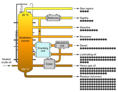Distillation of crude oil
