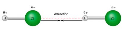 Dipole-dipole attraction diagram