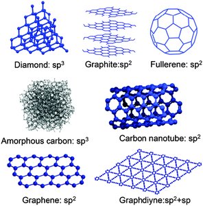 Allotropes of carbon