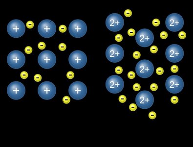 Electron-sea model of metallic bonding