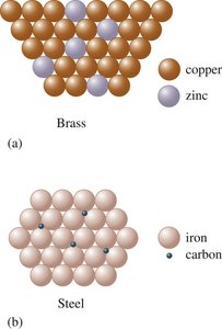 Bonding in metals: alloys