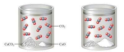 Heterogeneous equilibrium with CaCO3, CaO, and CO2