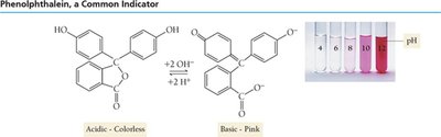 Methyl Red Indicator Color Change
