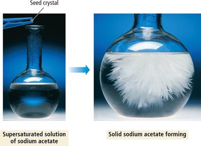 Supersaturated Solution and Precipitation