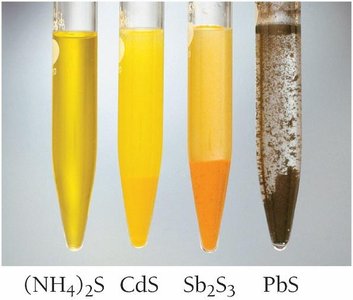 Selective Precipitation Example