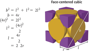 Face-centered cubic structure and formula