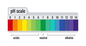 a pH scale showing color indicators, AI generated