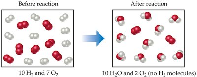 Limiting reactant before and after reaction