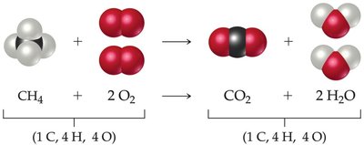 Delta symbol indicating heat in a reaction