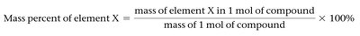 Mass percent equation