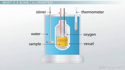 Diagram of a bomb calorimeter showing stirrer, thermometer, water, sample, oxygen, and vessel