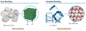 Ionic and Covalent Bonding: NaCl and H2O