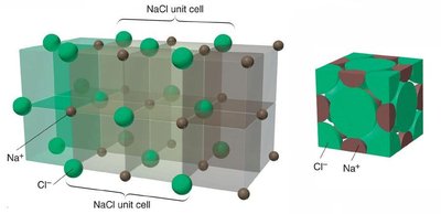 NaCl unit cell structure