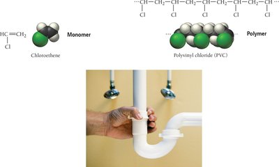 Monomer and polymer comparison