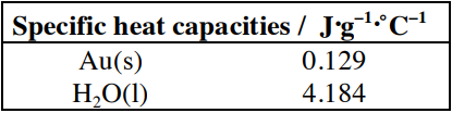 Specific heat capacities table for Au and H2O