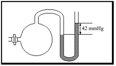 Open-end manometer with mercury and pressure difference
