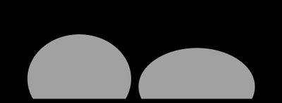 Droplets A and B on a surface