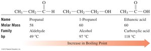 Comparison of boiling points for different functional groups