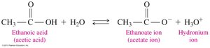 Ionization of ethanoic acid in water