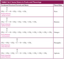 Table of esters and their flavors