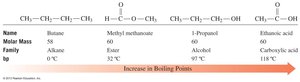 Comparison of boiling points for esters and other compounds