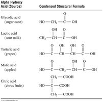Table of alpha hydroxy acids and their sources