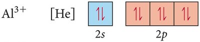 Periodic table with trends in atomic radius, ionization energy, electron affinity, and electronegativity