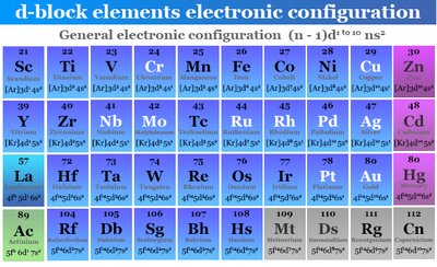 d-block elements electronic configuration