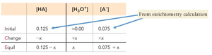 ICE table for buffer calculation