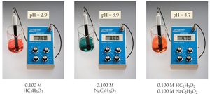 pH meter readings for buffer solutions