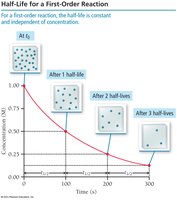 Half-life for a first-order reaction
