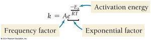 Arrhenius equation and its components