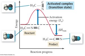 Activation energy diagram for a reaction