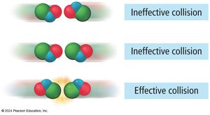 Effective and ineffective molecular collisions